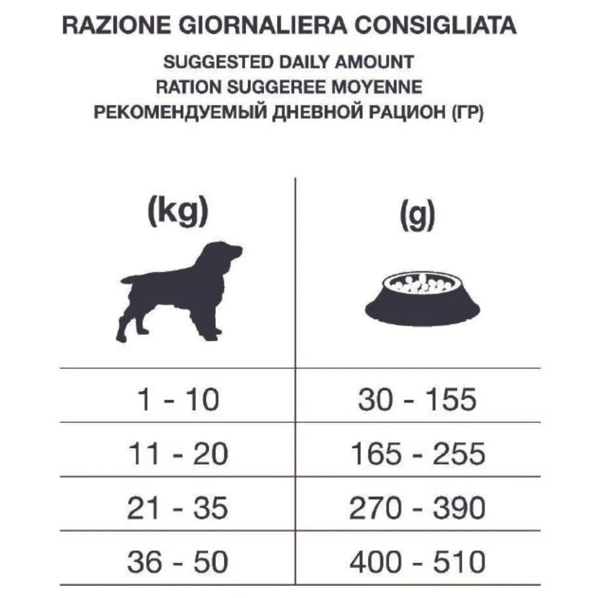 Forza10 Intestinal Colon Fase 2 2x10kg cane adulto, alimento dietetico completo con pesce e alghe brune per equilibrio intestinale Forza10 Intestinal Colon Fase 2 2x10kg cane adulto, alimento dietetico completo con pesce e alghe brune per equilibrio intestinale
